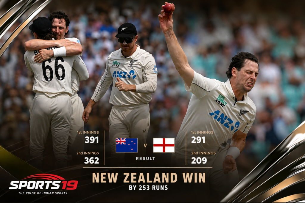 Matt Henry Leads New Zealand to 253-Run Win Over England Matt Henry celebrates after leading New Zealand to a 253-run victory over England in the 2nd Test.