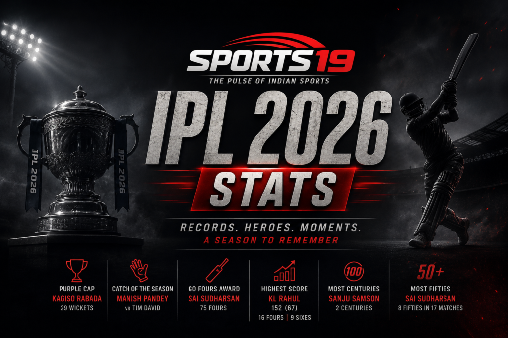 "IPL 2026 Stats: Rabada, Samson, Rahul & Sai Sudharsan Dominate Season Records"